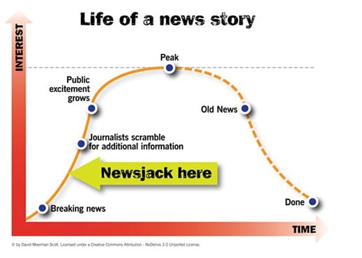 Newsjacking graphic - life of a news story